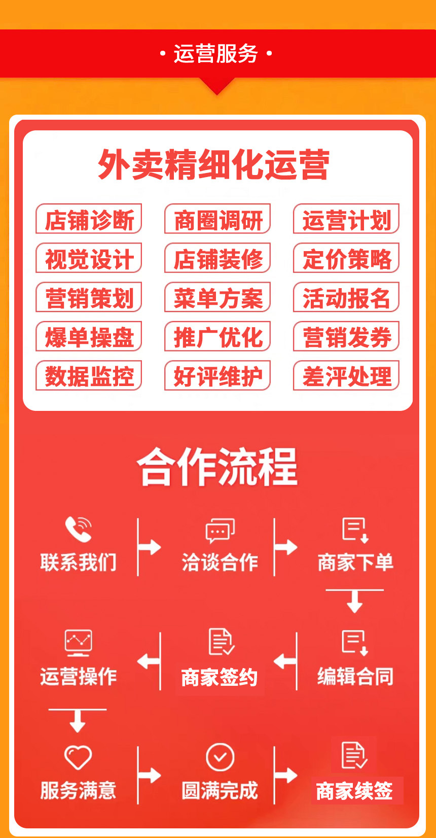 外卖精细化运营服务与合作流程